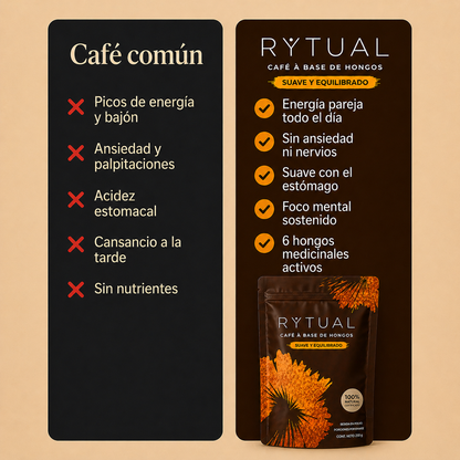 RYTUAL® - Café a base de hongos | Reducí la hinchazón, recuperá tu energía.