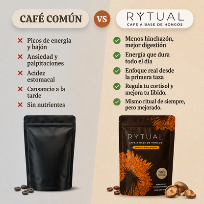 RYTUAL® - Café a base de hongos | Regulá tu cortisol, reducí tu hinchazón, recuperá tu energía.